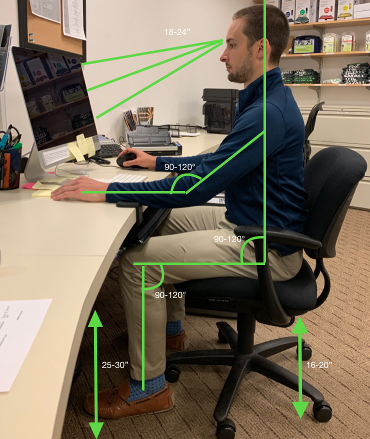 workspace ergonomics